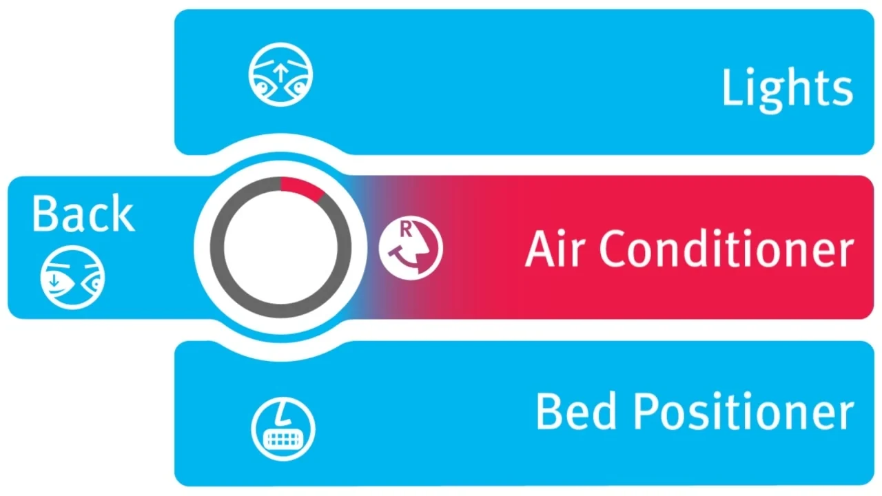 TakeCare environmental control — lights, air conditioner, bed positioner